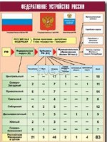 Таблица демонстрационная "Федеративное устройство России" (винил 100*140) - fgospostavki.ru - Хабаровск