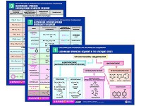 Комплект таблиц по химии раздаточные "Классификация и номенклатура органических соединений" (цветные, ламинированные, А4, 16 штук) - fgospostavki.ru - Хабаровск