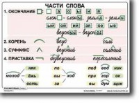 Комплект таблиц по русскому языку для начальной школы. Русский язык 2 класс - fgospostavki.ru - Хабаровск