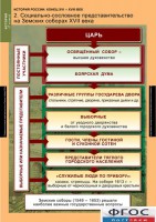 Комплект таблиц. История России 7 класс. - fgospostavki.ru - Хабаровск