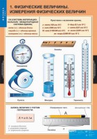 Комплект таблиц. Физика 7 класс. - fgospostavki.ru - Хабаровск
