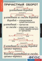 Комплект таблиц. Русский язык 7 класс - fgospostavki.ru - Хабаровск