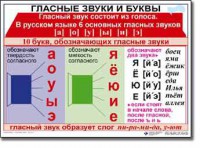 Комплект таблиц по русскому языку для начальной школы. Русский язык 1 класс - fgospostavki.ru - Хабаровск