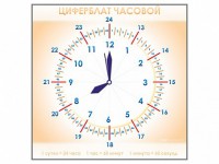 Панно демонстрационное маркерное "Циферблат часовой" - fgospostavki.ru - Хабаровск