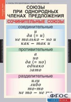 Комплект таблиц. Русский язык 8 класс - fgospostavki.ru - Хабаровск