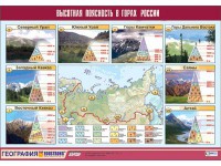 Таблица демонстрационная "Высотная поясность в горах России" (винил 70*100) - fgospostavki.ru - Хабаровск