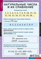 Комплект таблиц. Математика 5 класс. - fgospostavki.ru - Хабаровск
