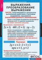 Комплект таблиц. Алгебра 7 класс - fgospostavki.ru - Хабаровск