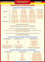 Таблица "Грамматика немецкого языка. Имя прилагательное" (100х140 сантиметров, винил) - fgospostavki.ru - Хабаровск