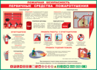 Таблица "Пожарная безопасность. Первичные средства пожаротушения" (100х140 сантиметров, винил) - fgospostavki.ru - Хабаровск