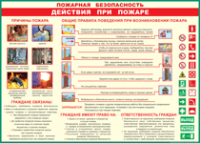 Таблица "Действия при пожаре" (100х140 сантиметров, винил) - fgospostavki.ru - Хабаровск