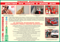Таблица "Действия при пожаре в жилом доме" (100х140 сантиметров, винил) - fgospostavki.ru - Хабаровск
