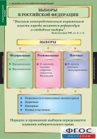 Комплект таблиц. Правоведение. Избирательное право. - fgospostavki.ru - Хабаровск