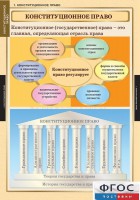 Комплект таблиц. Правоведение. Конституционное право. - fgospostavki.ru - Хабаровск