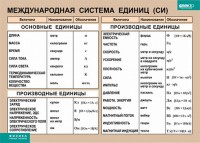 Таблица. Физика. Международная система единиц (СИ) - fgospostavki.ru - Хабаровск