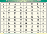 Таблица простых чисел (до 997) (100х140 сантиметров, винил) - fgospostavki.ru - Хабаровск