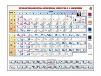 Справочно-информационный стенд (световой) "Периодическая система химических элементов Д.И. Менделеева" - fgospostavki.ru - Хабаровск