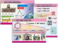 Комплект таблиц "Математика. Величины. Единицы измерения" (20 таблиц, формат А1, ламинированные) - fgospostavki.ru - Хабаровск