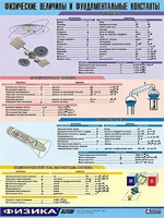 Таблица демонстрационная "Физические величины и фундаментальные константы" (винил 100х140) - fgospostavki.ru - Хабаровск