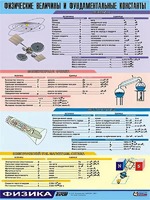 Таблица демонстрационная "Физические величины и фундаментальные константы" (винил 70х100) - fgospostavki.ru - Хабаровск