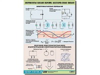 Таблица демонстрационная "Электромагнитные и молекулярно-атомные колебания" (винил 100х140) - fgospostavki.ru - Хабаровск