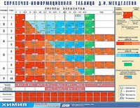 Справочно-информационная таблица Д. И. Менделеева (160х120) - fgospostavki.ru - Хабаровск