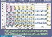 Таблица демонстрационная "Периодическая система элементов Д. И. Менделеева" (винил 100х140) - fgospostavki.ru - Хабаровск