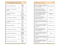 Комплект карточек (10) "Обучающий калейдоскоп. Разбор слова и предложения" - fgospostavki.ru - Хабаровск