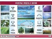 Таблица демонстрационная "Атмосферные процессы и явления" (винил 100x140) - fgospostavki.ru - Хабаровск