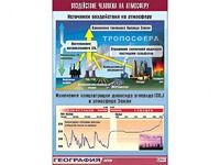 Таблица демонстрационная "Воздействие человека на атмосферу" (винил 100*140) - fgospostavki.ru - Хабаровск