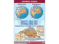 Таблица демонстрационная "Географические координаты" (винил 70*100) - fgospostavki.ru - Хабаровск
