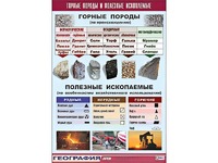 Таблица демонстрационная "Горные породы и полезные ископаемые" (винил 100*140) - fgospostavki.ru - Хабаровск