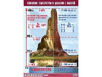Таблица демонстрационная "Изменение температуры и давления с высотой" (винил 70*100) - fgospostavki.ru - Хабаровск