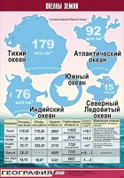 Таблица демонстрационная "Океаны Земли" (винил 70*100) - fgospostavki.ru - Хабаровск