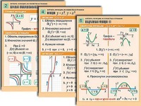 Комплект таблиц по алгебре "Алгебра. Уравнения" (12 таблиц, формат А1, ламинированные) - fgospostavki.ru - Хабаровск