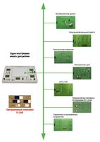 Междисциплинарная учебно-проектная лаборатория по электротехнике - fgospostavki.ru - Хабаровск