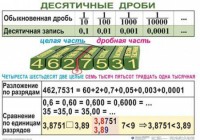 Комплект таблиц. Математика 5 класс - fgospostavki.ru - Хабаровск