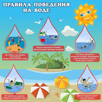 Стенд "Правила поведения на воде" - fgospostavki.ru - Хабаровск