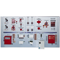 Интерактивный демонстрационно-тренажерный стенд «Системы автоматического пожаротушения» - fgospostavki.ru - Хабаровск
