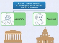 Интерактивные курсы. Физика 7 класс. Расширенный. - fgospostavki.ru - Хабаровск