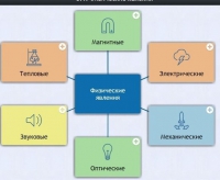 Интерактивные курсы. Физика 8 класс. Расширенный. - fgospostavki.ru - Хабаровск