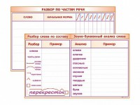 Фрагмент (демонстрационный) маркерный (двухсторонний) "Разбор по частям речи, разбор слова по составу и звуко-буквенный анализ слова" - fgospostavki.ru - Хабаровск