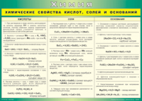 Таблица "Химические свойства кислот, солей и оснований" (100х140 сантиметров, винил) - fgospostavki.ru - Хабаровск