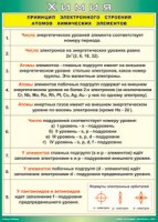 Таблица "Принцип электронного строения атомов химических элементов" (100х140 сантиметров, винил) - fgospostavki.ru - Хабаровск
