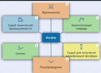 Интерактивные курсы. Химия 9 класс. Базовый. - fgospostavki.ru - Хабаровск