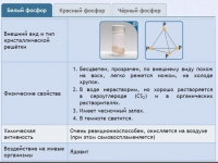 Интерактивные курсы. Химия 9 класс. Расширенный. - fgospostavki.ru - Хабаровск
