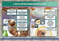 Стенд "Схема приготовления каши" - fgospostavki.ru - Хабаровск
