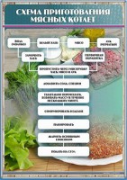 Стенд "Схема приготовления мясных котлет" - fgospostavki.ru - Хабаровск