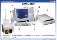 Комплект таблиц. Основы информатики - fgospostavki.ru - Хабаровск