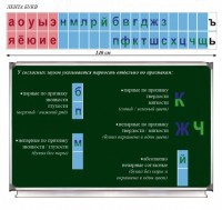 Таблица "Лента букв" - fgospostavki.ru - Хабаровск